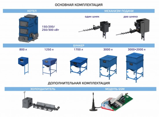 Основная комплектация